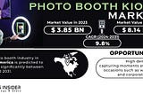 Photo Booth Kiosk Market Analysis: Demand Analysis and Growth Projections