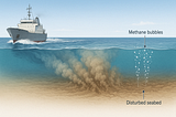 Wake Turbulence Meets Methane: A New Variable in Maritime Climate Math