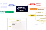 7 ways mind maps can help you supercharge your writing process