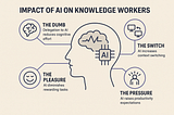 AI-tax on Brain