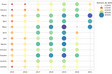 Tutorial para visualizar delitos 2015–2021