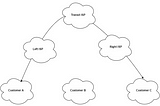 Autonomous Systems of the Internet — Part 2