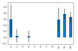 Sinusoid Regression: The Stats (Receipts)