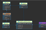 ID vs UUID vs PublicKey
