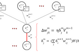 Neural Network Series: Give me the formulas already! (Part VII)