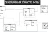 HOW TO DESIGN AND MODEL DATABASE FOR A PRIVATE HOME LESSON