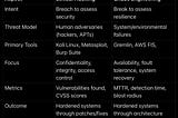 Ethical Hacking vs. Chaos Engineering: Breaking to Build, Securing Through Simulated Failure