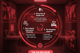 Designing for the “Golden Hour”: Improving Pre-Hospital Communication through UX