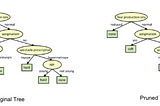 Practice: Hyper parameter tuning for an overfitted decision tree classifier