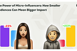 The Power of Micro-Influencers: How Smaller Audiences Can Mean Bigger Impact