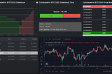 Take Unbiased Trading Decisions with Exchanges Order-book Data