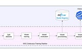 Build an ML Pipeline (Part 1) — Getting Started with Kubeflow V2 Pipelines