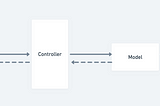 Introduction to Laravel