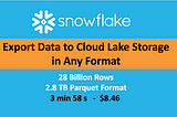 Snowflake to Write Data to External Data Lakes