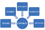 What is Esports?