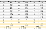 Case Study: Anscombe’s Quartet