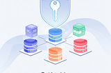 Secure Airtable Integration: Mastering OAuth 2.0 PKCE with Node.js 22 and Angular 20