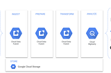 Deployment Topologies for Data Fusion with Shared VPCs