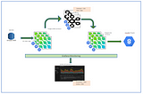 Near Real Time Data Replication using Debezium