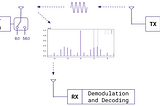 Frequency-Shift Keying Backscatter and Bluetooth Low-Energy