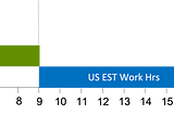 Managing Cloud Infrastructure Costs