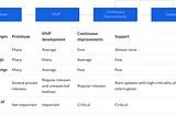 Software development risks