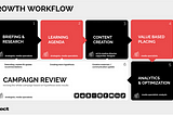A 6-Steps Growth Marketing Workflow to Upgrade Your Online Performance