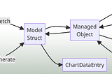 System design data flow diagram.
