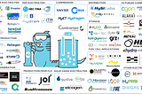 The 75 hydrogen technology startups and companies disrupting the space