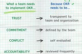 The trick behind OKR is “team characteristics”