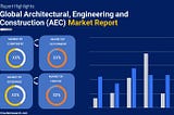 Architecture, Engineering, and Construction (AEC) Market Overview — 2031