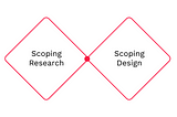 Scoping UX: Why Research and Design Scoping are Different