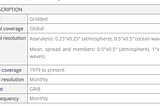 Tutorial How To Process ERA5 as A Multidimensional Data from Kelvin Degrees to Celcius Degrees…