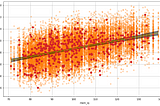 GSoC 2021 Time series and regression plots Final Report