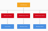 Everything about Spring Framework