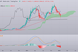 Don’t fall for the “Bitcoin” Bull trap at $30000