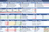 Paramount’s $111B WBD Deal: $75B in Debt Demands an Unprecedented 12% Streaming Growth