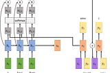 Attention — What is It and How It Works