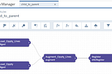 Roll up all Child records to the Parent using Einstein Analytics Dataflows