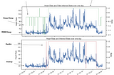 How easy is it to predict sleep from only heart rate data?