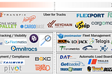 Trucking: The Next Unicorn Marketplace?