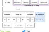 An Artificial Intelligence Platform for the Enterprise