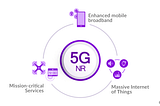 What is 5G NR?