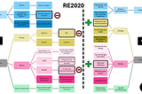 Combien coûte (vraiment) la RE2020 ?