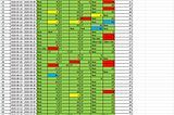 Plan, Progress, Perform using Primary Colours