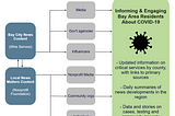 Local News Matters: Creating  —  and sustaining  — a COVID-19 Information Hub