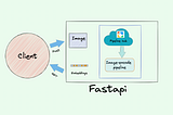 FastApi And Machine Learning