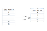 Missing values in data?