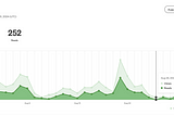 August Was Intense, and I Missed Medium