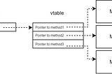 Writing a .NET profiler in C# - Part 1